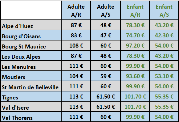 Lyon Airport Cheap Ski Transfer Prices 2024 25 EUR